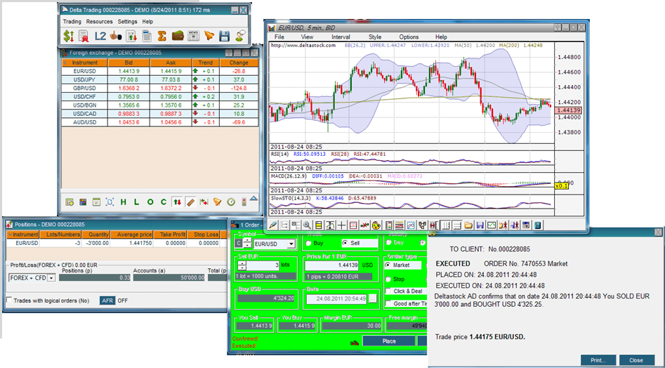 Ausgeführter Bestellung Ausgeführter Bestellung